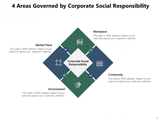 Importance Of CSR Commitment Environment Community Ppt PowerPoint Presentation Complete Deck engaging analytical
