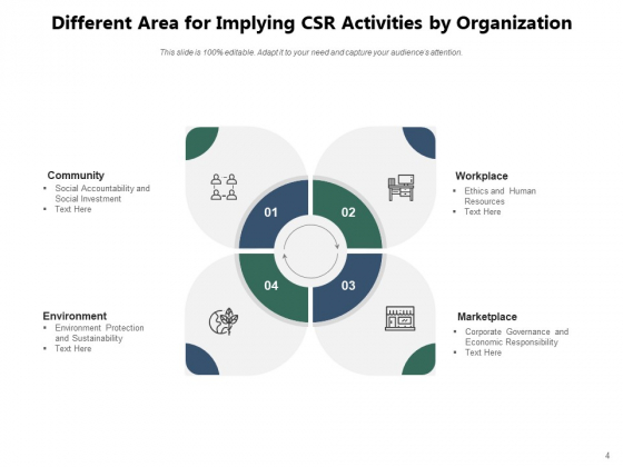 Importance Of CSR Commitment Environment Community Ppt PowerPoint Presentation Complete Deck adaptable analytical
