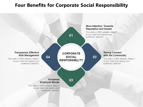 Importance Of CSR Commitment Environment Community Ppt PowerPoint Presentation Complete Deck slides professionally