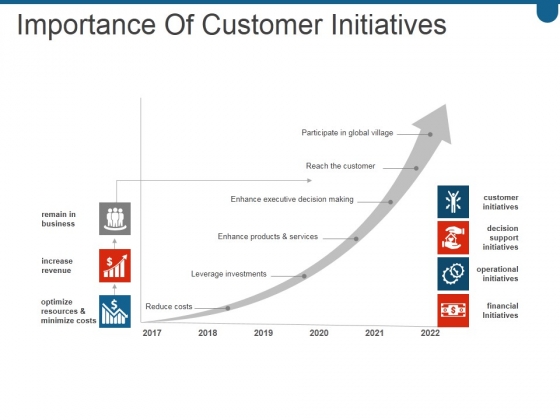 Importance Of Customer Initiatives Ppt PowerPoint Presentation Microsoft Importance Of Customer Initiatives Ppt PowerPoint Presentation Microsoft