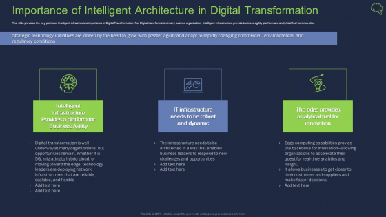 Importance Of Intelligent Architecture In Digital Transformation Ideas PDF Importance Of Intelligent Architecture In Digital Transformation Ideas PDF