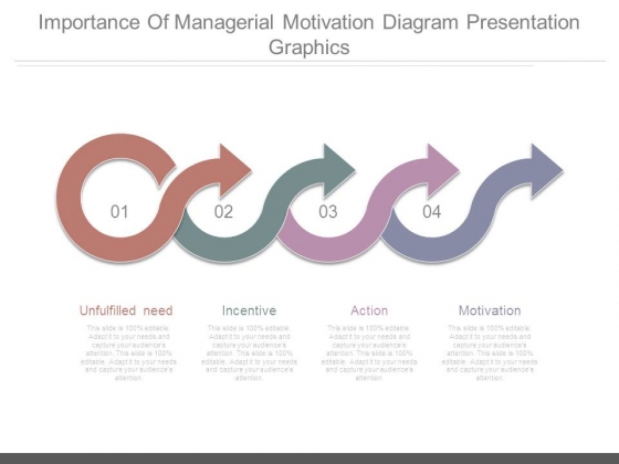 Importance Of Managerial Motivation Diagram Presentation Graphics Importance Of Managerial Motivation Diagram Presentation Graphics
