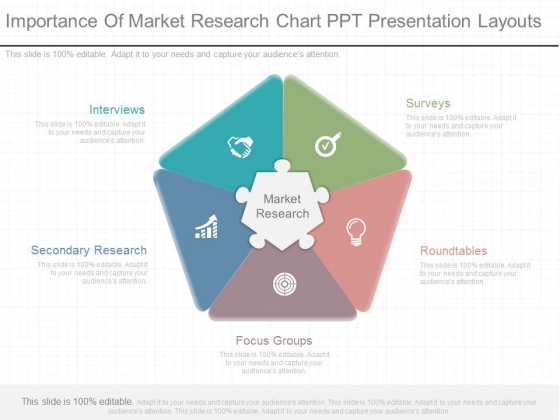 Market Research Chart