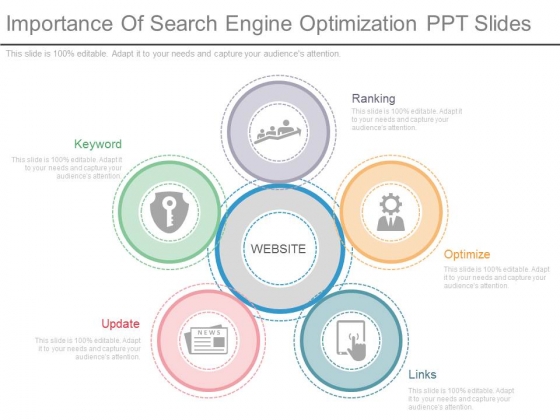 Importance Of Search Engine Optimization Ppt Slides