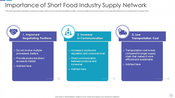 Importance Of Short Food Industry Supply Network Pictures PDF Importance Of Short Food Industry Supply Network Pictures PDF