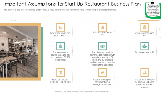 Important Assumptions For Start Up Restaurant Business Plan Graphics PDF Important Assumptions For Start Up Restaurant Business Plan Graphics PDF