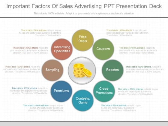 Important Factors Of Sales Advertising Ppt Presentation Deck Important Factors Of Sales Advertising Ppt Presentation Deck
