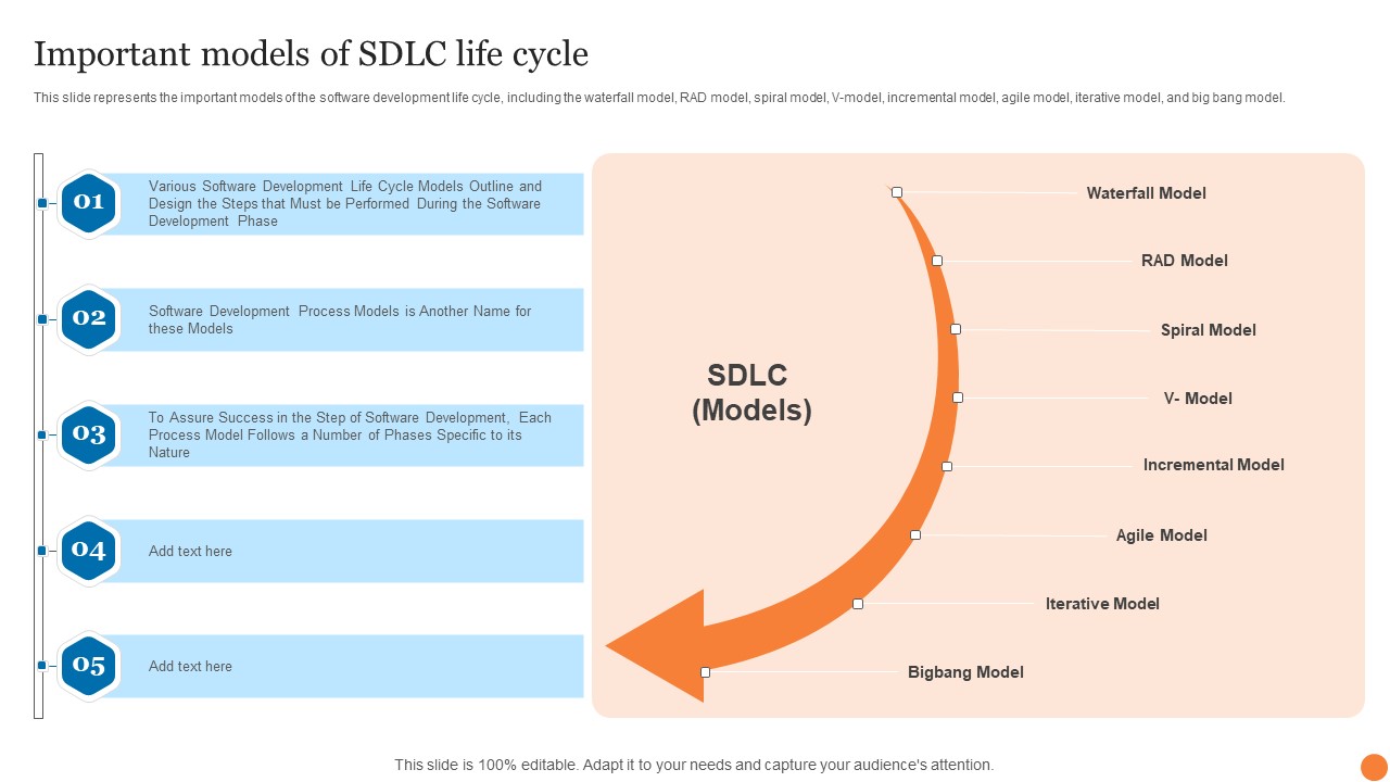Important Models Of SDLC Life Cycle Phases Of Software Development ...