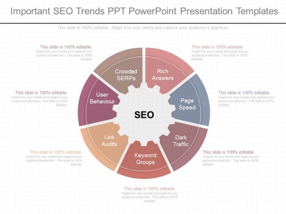 Important Seo Trends Ppt Powerpoint Presentation Templates