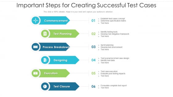Important Steps For Creating Successful Test Cases Ppt PowerPoint Presentation Slides Format Ideas PDF