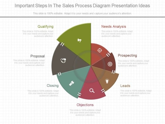Important Steps In The Sales Process Diagram Presentation Ideas Important Steps In The Sales Process Diagram Presentation Ideas
