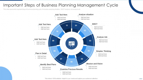 Important Steps Of Business Planning Management Cycle Formats PDF