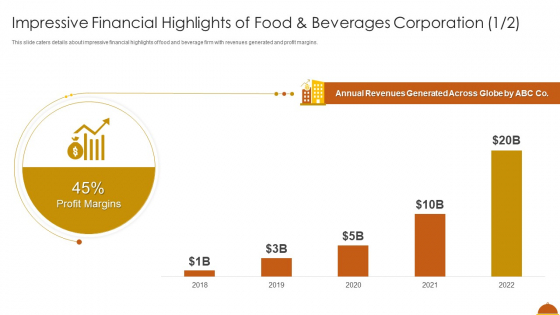 Impressive Financial Highlights Of Food And Beverages Corporation Across Pictures PDF Impressive Financial Highlights Of Food And Beverages Corporation Across Pictures PDF