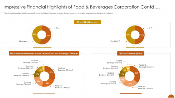 Impressive Financial Highlights Of Food And Beverages Corporation Contd Microsoft PDF Impressive Financial Highlights Of Food And Beverages Corporation Contd Microsoft PDF