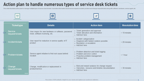Improve IT Service Desk Action Plan To Handle Numerous Types Mockup PDF