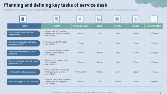 Improve IT Service Desk Planning And Defining Key Tasks Of Service Desk Infographics PDF