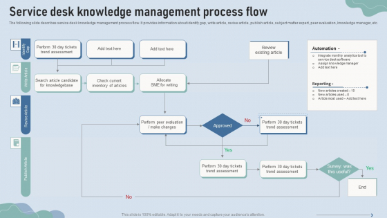Improve IT Service Desk Service Desk Knowledge Management Process Flow Graphics PDF