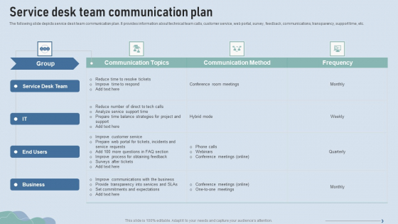 Improve IT Service Desk Service Desk Team Communication Plan Clipart PDF