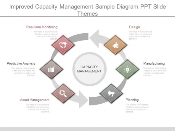 Improved Capacity Management Sample Diagram Ppt Slide Themes