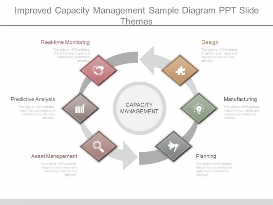 Improved Capacity Management Sample Diagram Ppt Slide Themes Improved Capacity Management Sample Diagram Ppt Slide Themes
