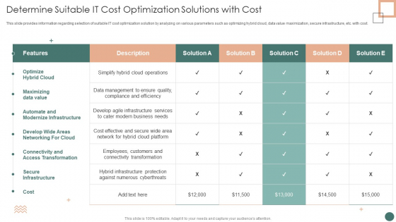 Improved Digital Expenditure Determine Suitable IT Cost Optimization Solutions With Cost Graphics PDF