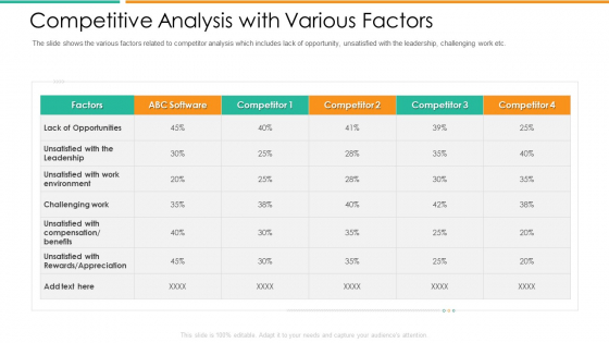 Improvement In Employee Turnover In Technology Industry Competitive Analysis With Various Factors Icons PDF Improvement In Employee Turnover In Technology Industry Competitive Analysis With Various Factors Icons PDF