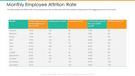 Improvement In Employee Turnover In Technology Industry Monthly Employee Attrition Rate Diagrams PDF