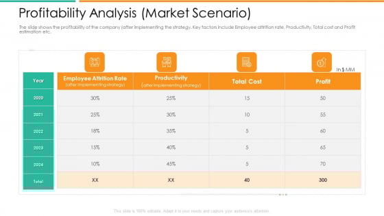 Improvement In Employee Turnover In Technology Industry Profitability Analysis Market Scenario Graphics PDF Improvement In Employee Turnover In Technology Industry Profitability Analysis Market Scenario Graphics PDF