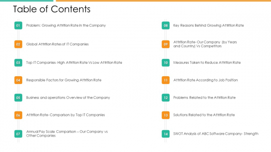 Improvement In Employee Turnover In Technology Industry Table Of Contents Microsoft PDF Improvement In Employee Turnover In Technology Industry Table Of Contents Microsoft PDF