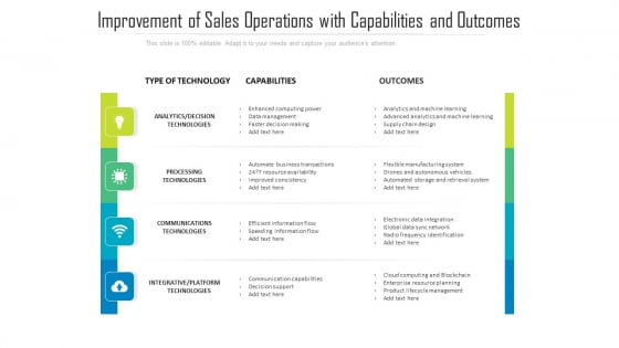 Improvement Of Sales Operations With Capabilities And Outcomes Ppt PowerPoint Presentation File Gallery PDF