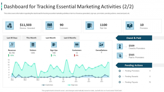 Improving Brand Awareness Through WOM Marketing Dashboard For Tracking Essential Marketing Activities Actions Download PDF