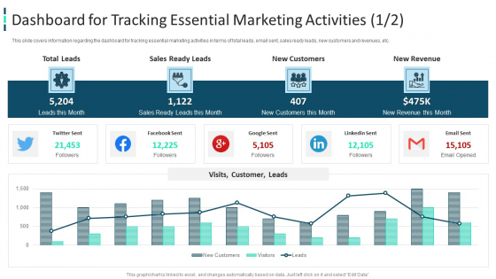 Improving Brand Awareness Through WOM Marketing Dashboard For Tracking Essential Marketing Activities Professional PDF Improving Brand Awareness Through WOM Marketing Dashboard For Tracking Essential Marketing Activities Professional PDF