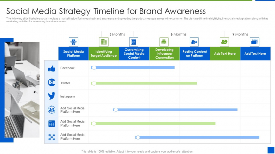 Improving Brand Recognition With Message And Differentiation Strategy Social Media Strategy Timeline Summary PDF