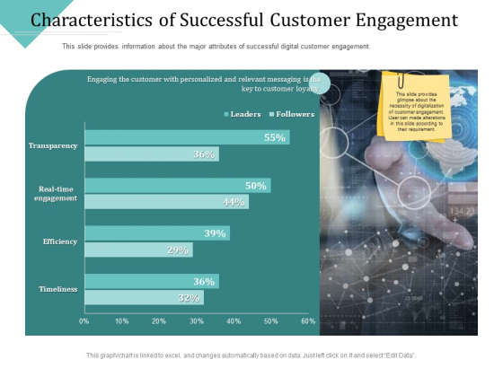 Improving Client Experience Characteristics Of Successful Customer Engagement Summary PDF Improving Client Experience Characteristics Of Successful Customer Engagement Summary PDF