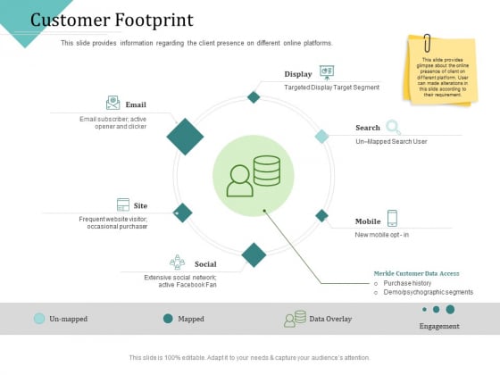 Improving Client Experience Customer Footprint Elements PDF Improving Client Experience Customer Footprint Elements PDF