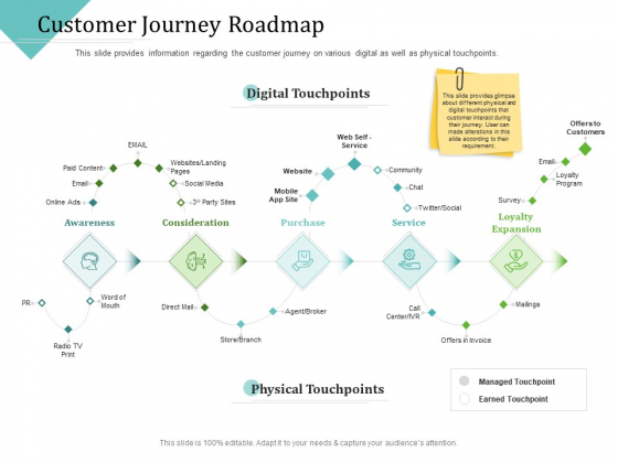 Improving Client Experience Customer Journey Roadmap Sample PDF Improving Client Experience Customer Journey Roadmap Sample PDF