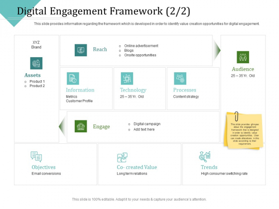 Improving Client Experience Digital Engagement Framework Reach Diagrams PDF Improving Client Experience Digital Engagement Framework Reach Diagrams PDF