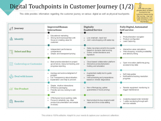 Improving Client Experience Digital Touchpoints In Customer Journey Deal Topics PDF Improving Client Experience Digital Touchpoints In Customer Journey Deal Topics PDF