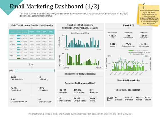 Improving Client Experience Email Marketing Dashboard Click Demonstration PDF Improving Client Experience Email Marketing Dashboard Click Demonstration PDF