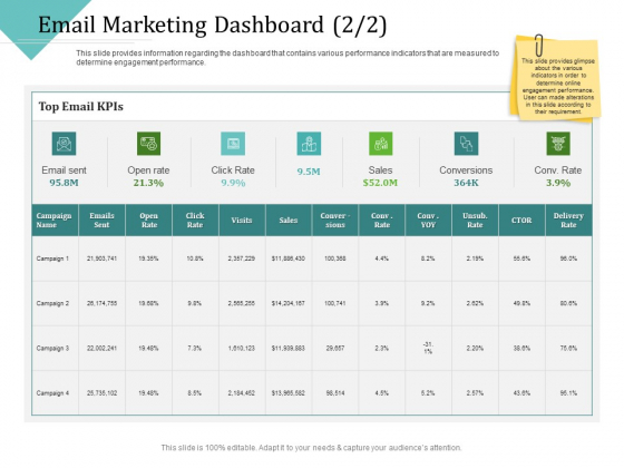 Improving Client Experience Email Marketing Dashboard Rate Clipart PDF
