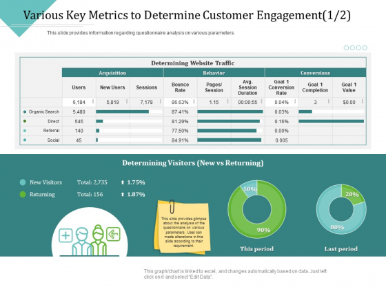 Improving Client Experience Various Key Metrics To Determine Customer Engagement Direct Summary PDF Improving Client Experience Various Key Metrics To Determine Customer Engagement Direct Summary PDF