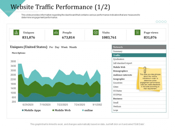 Improving Client Experience Website Traffic Performance Cities Template PDF Improving Client Experience Website Traffic Performance Cities Template PDF