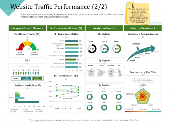 Improving Client Experience Website Traffic Performance Time Guidelines PDF Improving Client Experience Website Traffic Performance Time Guidelines PDF