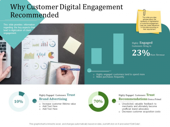 Improving Client Experience Why Customer Digital Engagement Recommended Demonstration PDF