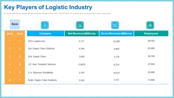 Improving Current Organizational Logistic Process Key Players Of Logistic Industry Clipart PDF Improving Current Organizational Logistic Process Key Players Of Logistic Industry Clipart PDF