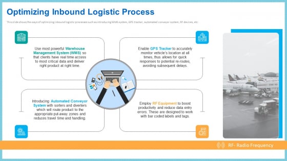 Improving Current Organizational Logistic Process Optimizing Inbound Logistic Process Download PDF Improving Current Organizational Logistic Process Optimizing Inbound Logistic Process Download PDF