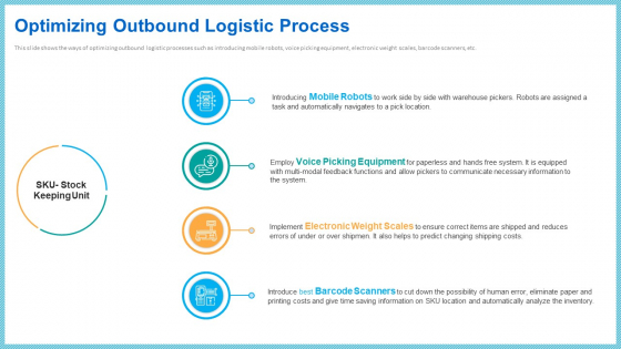 Improving Current Organizational Logistic Process Optimizing Outbound Logistic Process Themes PDF Improving Current Organizational Logistic Process Optimizing Outbound Logistic Process Themes PDF
