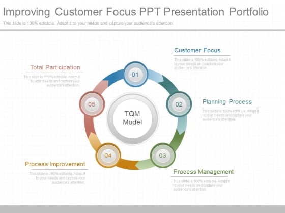 Improving Customer Focus Ppt Presentation Portfolio Improving Customer Focus Ppt Presentation Portfolio