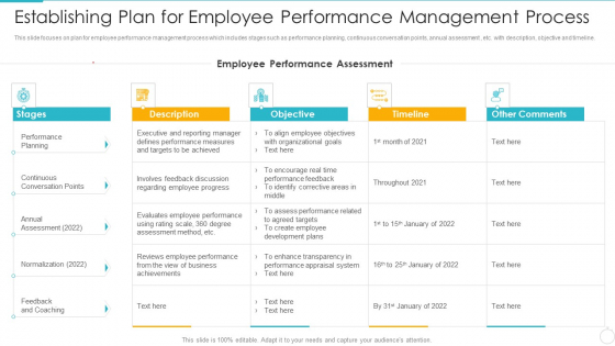 Improving Employee Performance Management System In Organization Establishing Plan For Employee Structure PDF Improving Employee Performance Management System In Organization Establishing Plan For Employee Structure PDF