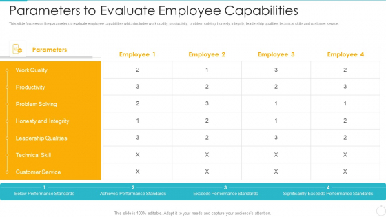 Improving Employee Performance Management System In Organization Parameters To Evaluate Employee Capabilities Graphics PDF Improving Employee Performance Management System In Organization Parameters To Evaluate Employee Capabilities Graphics PDF